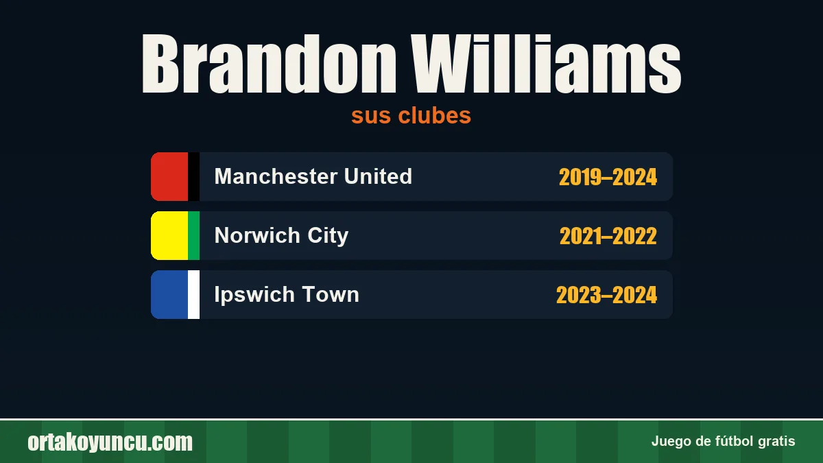 Brandon Williams: clubes y años