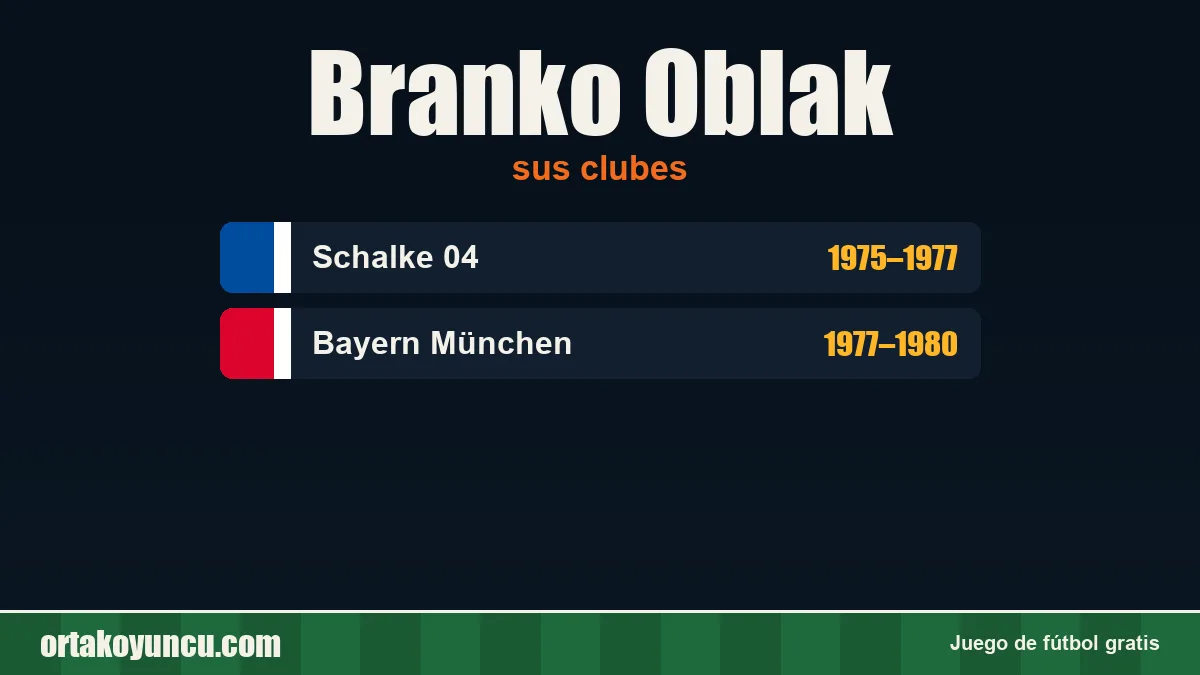 Branko Oblak: clubes y años