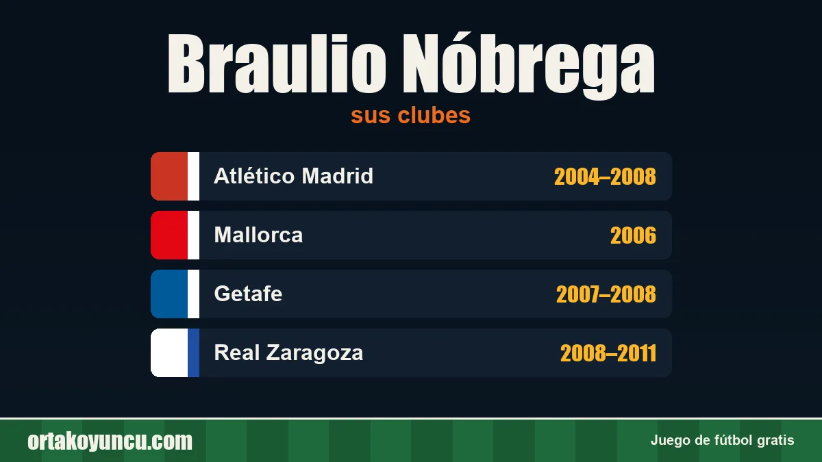 Braulio Nóbrega: clubes y años