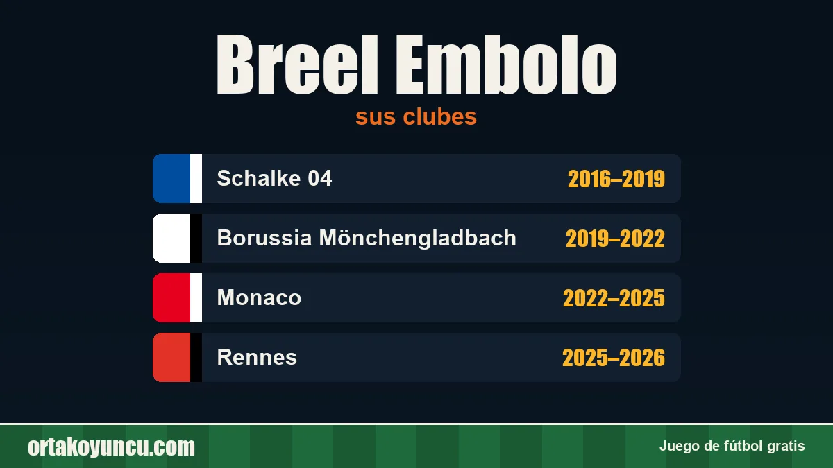 Breel Embolo: clubes y años
