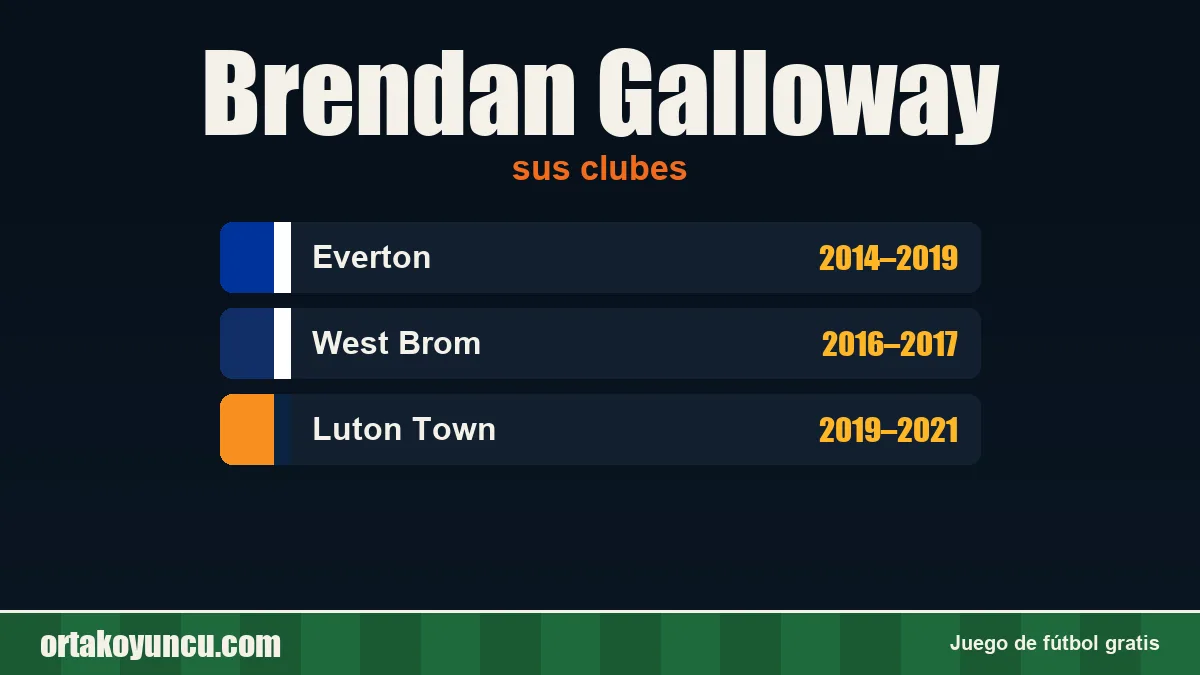 Brendan Galloway: clubes y años