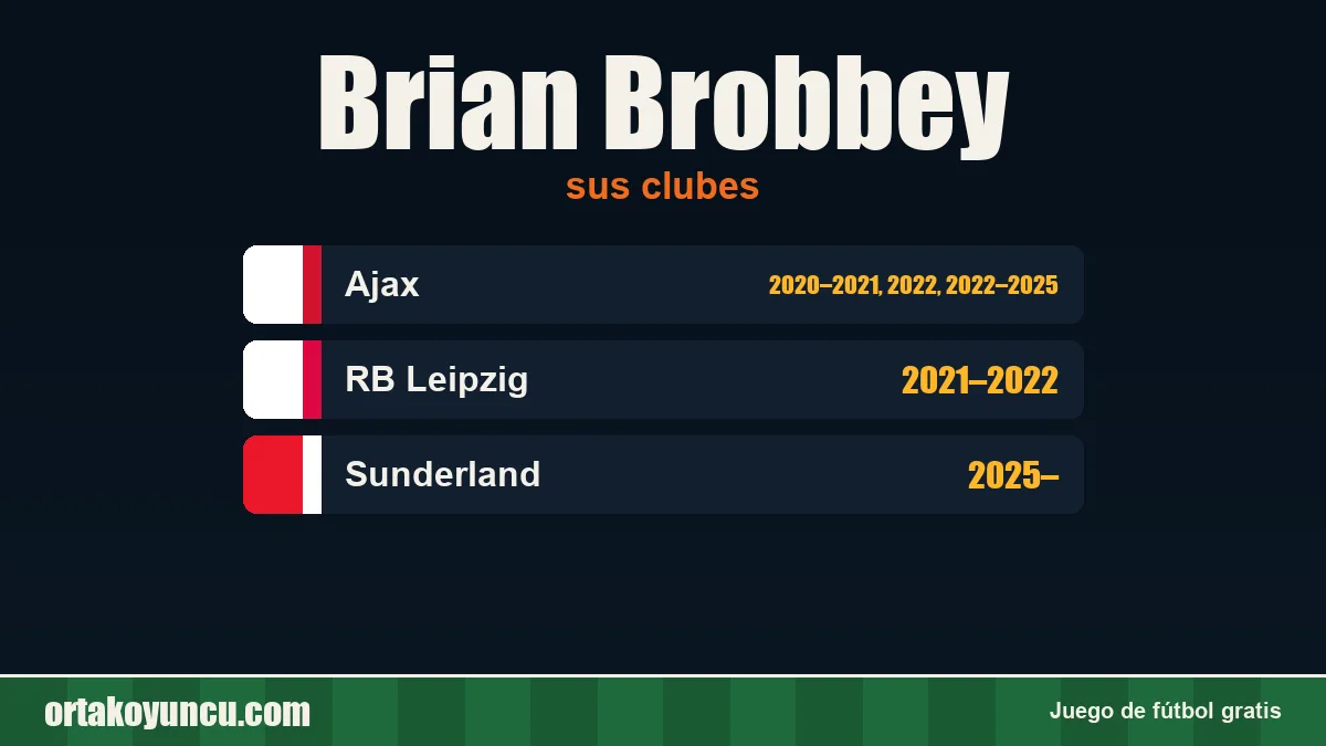 Brian Brobbey: clubes y años