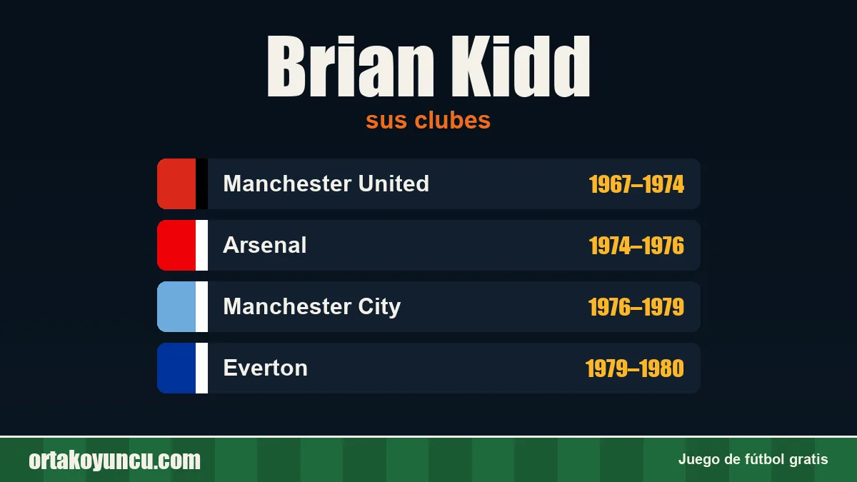 Brian Kidd: clubes y años