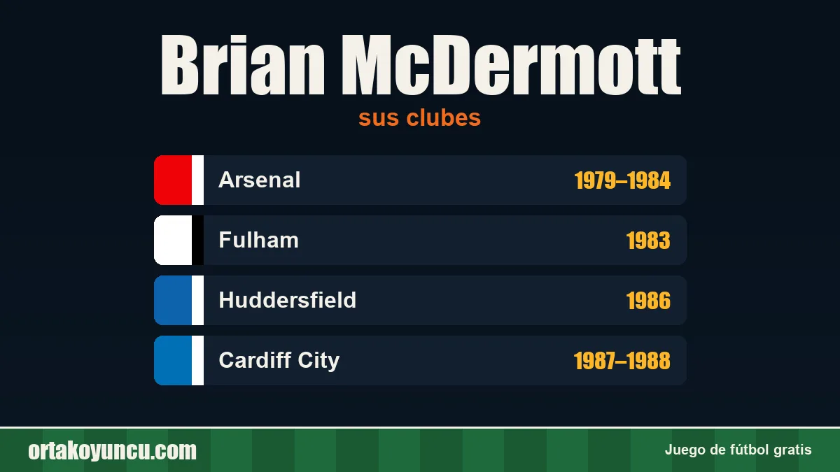 Brian McDermott: clubes y años