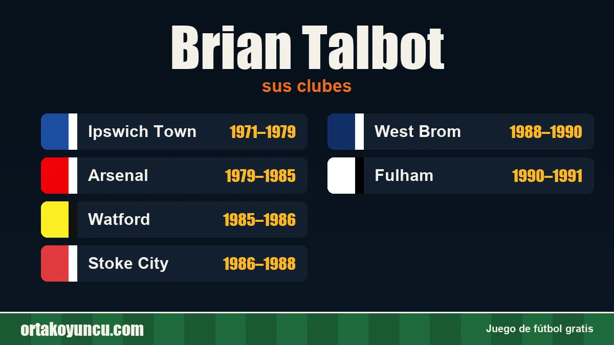 Brian Talbot: clubes y años