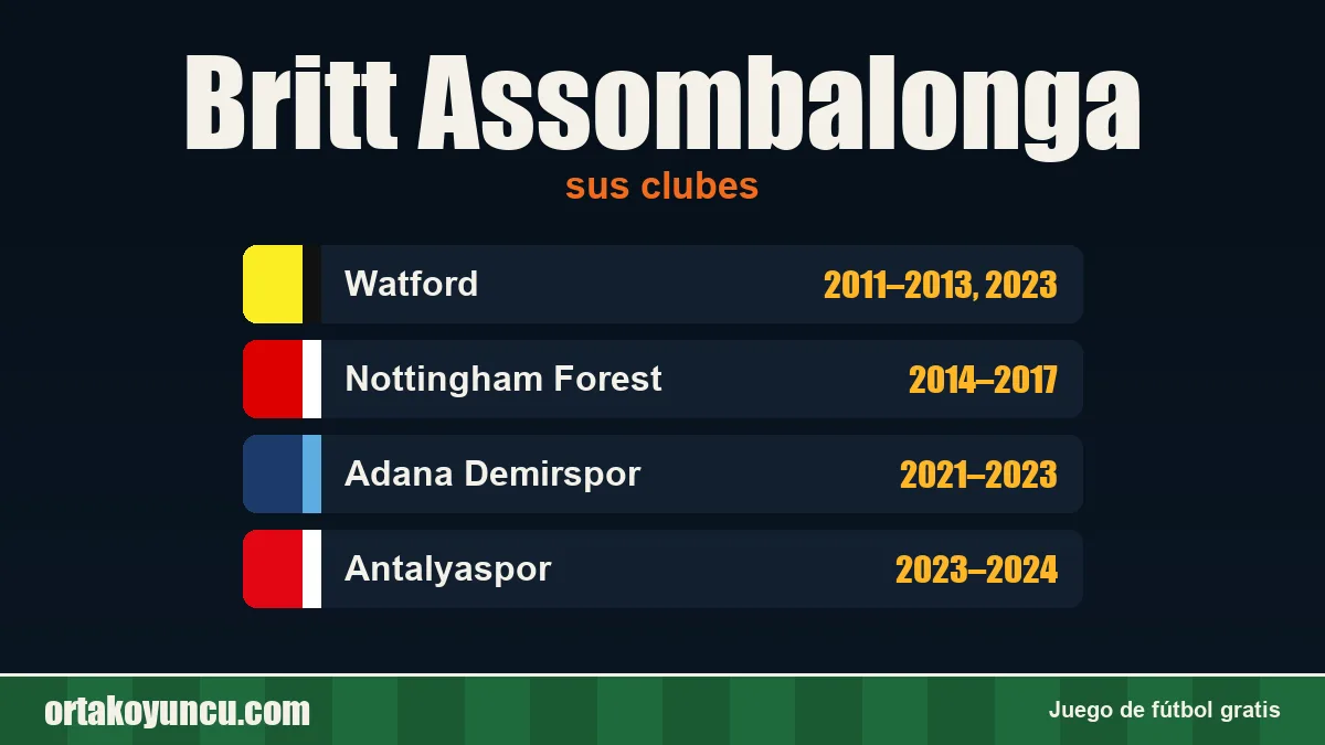 Britt Assombalonga: clubes y años
