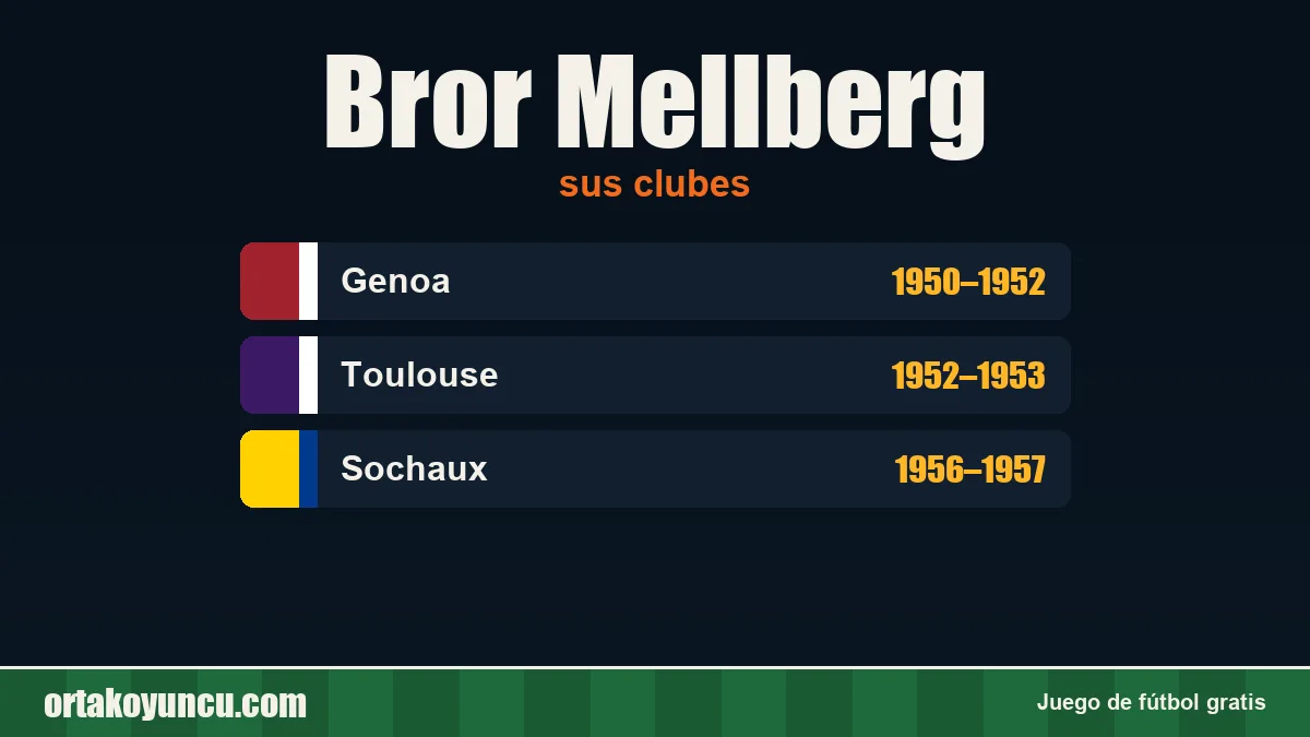 Bror Mellberg: clubes y años