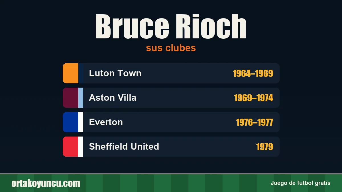 Bruce Rioch: clubes y años