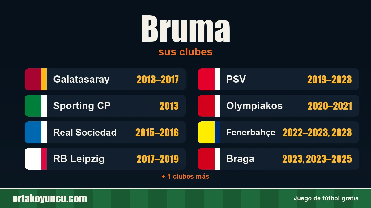 Bruma: clubes y años