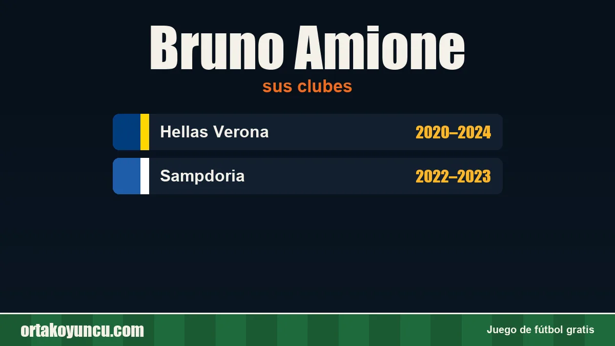 Bruno Amione: clubes y años