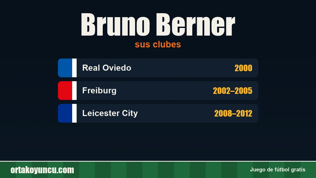 Bruno Berner: clubes y años