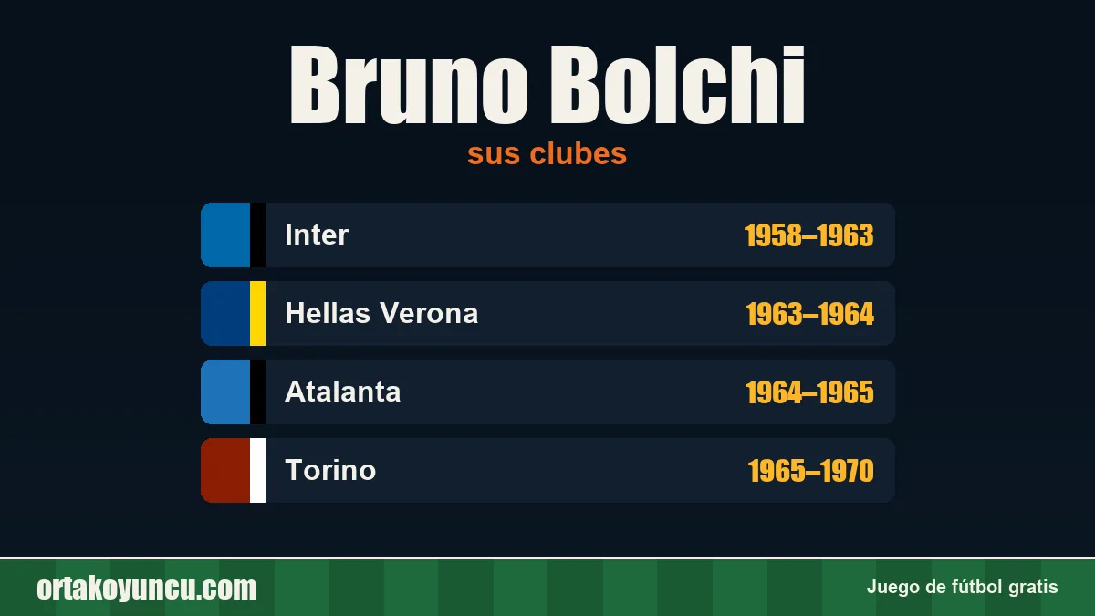 Bruno Bolchi: clubes y años