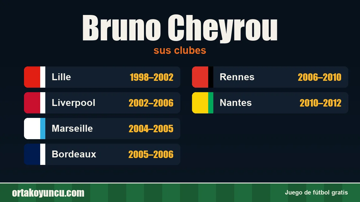 Bruno Cheyrou: clubes y años