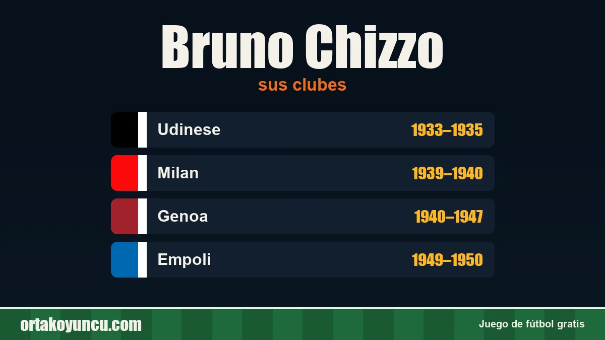 Bruno Chizzo: clubes y años
