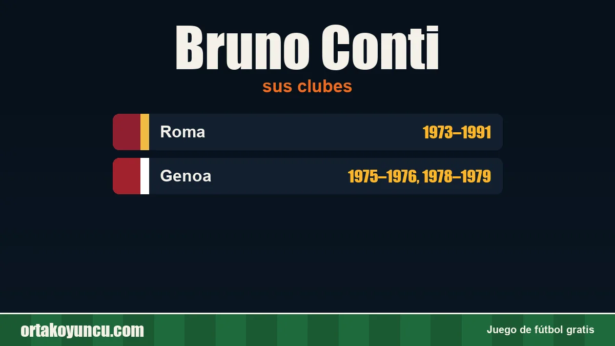 Bruno Conti: clubes y años