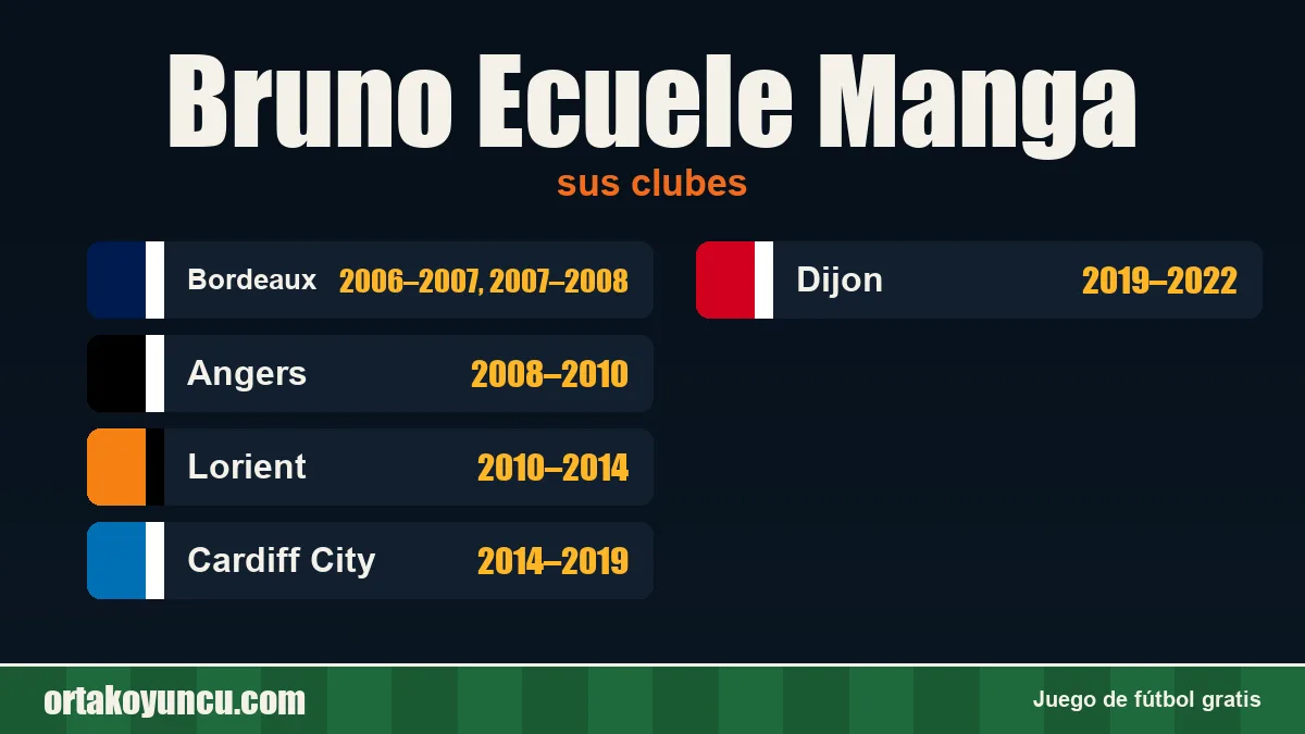 Bruno Ecuele Manga: clubes y años