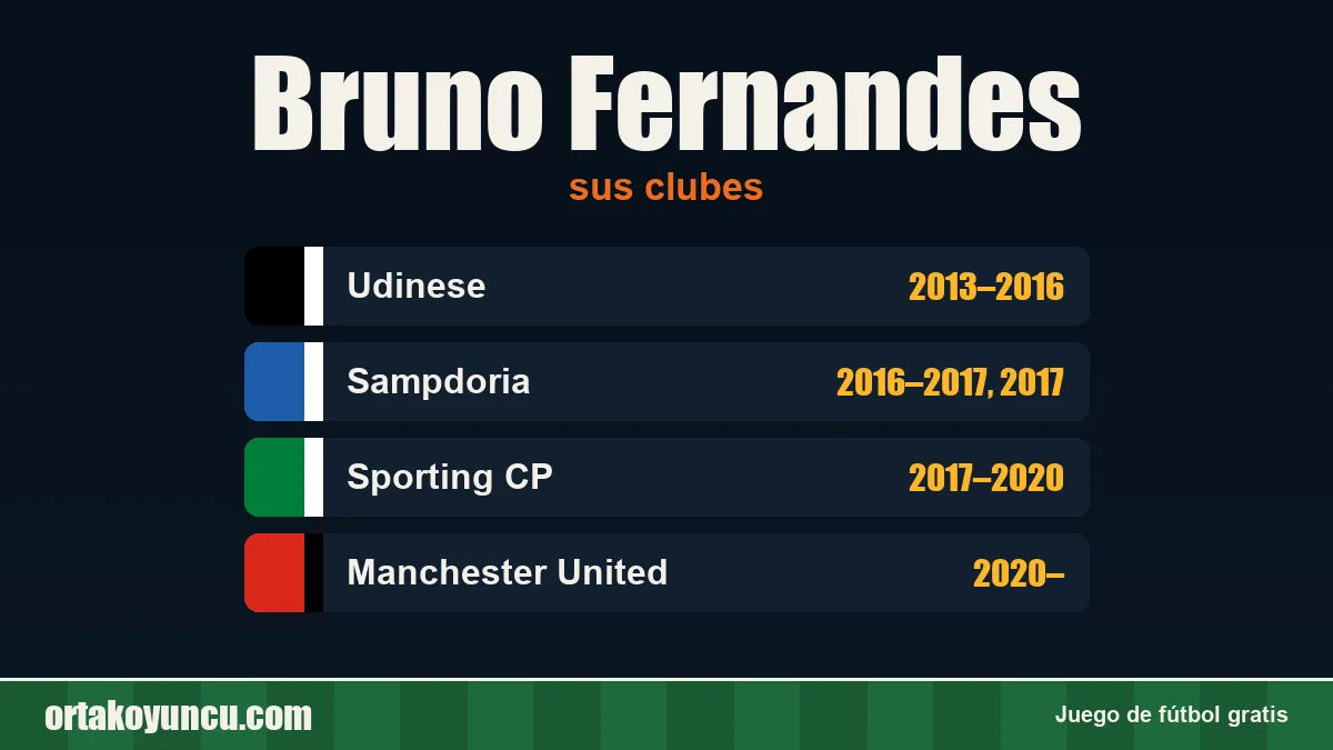 Bruno Fernandes: clubes y años