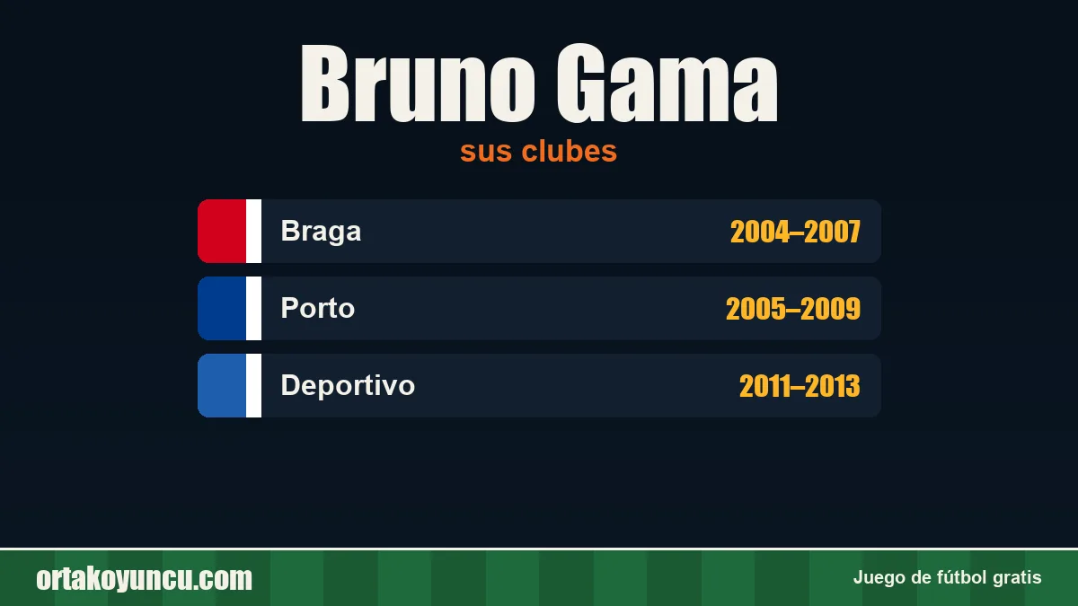 Bruno Gama: clubes y años