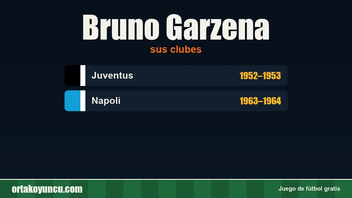 Bruno Garzena: clubes y años