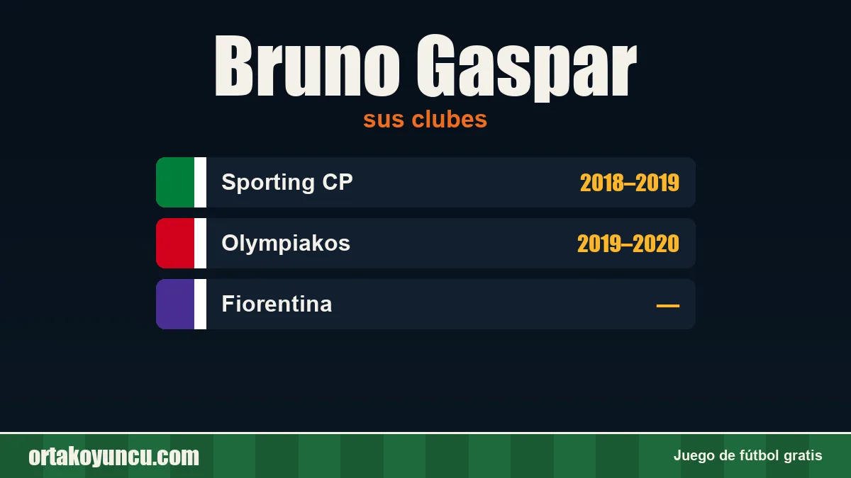 Bruno Gaspar: clubes y años