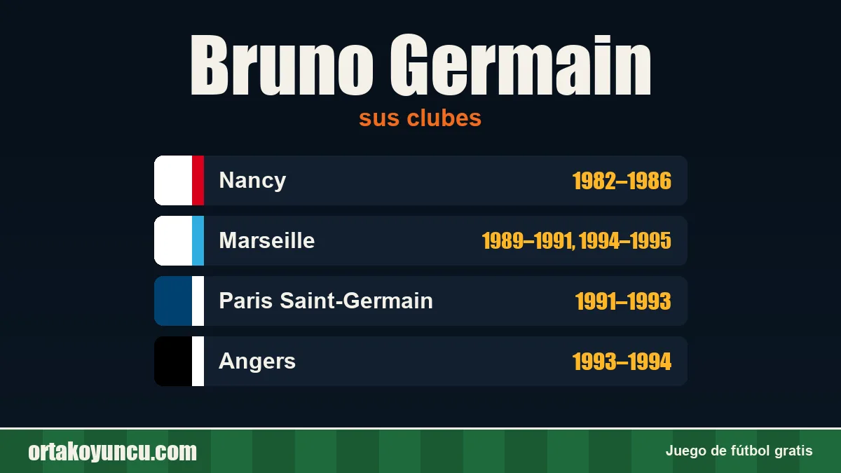 Bruno Germain: clubes y años