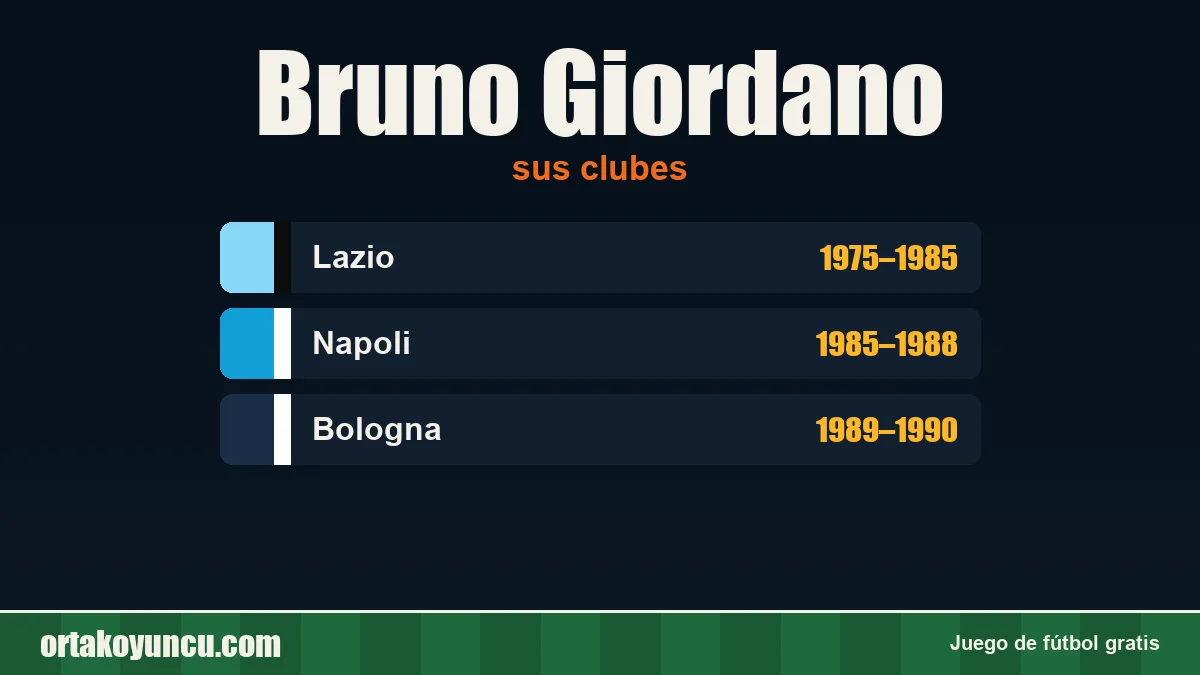 Bruno Giordano: clubes y años