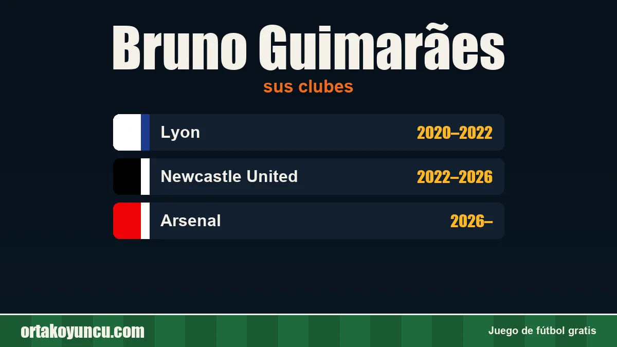 Bruno Guimarães: clubes y años