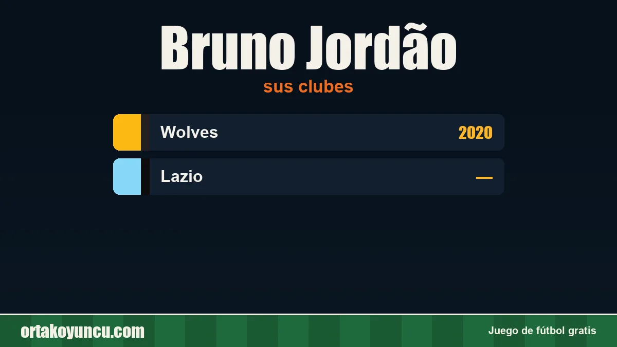 Bruno Jordão: clubes y años