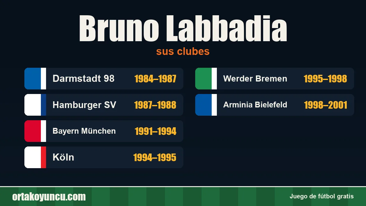 Bruno Labbadia: clubes y años