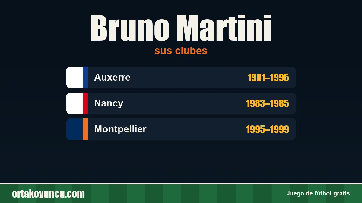Bruno Martini: clubes y años