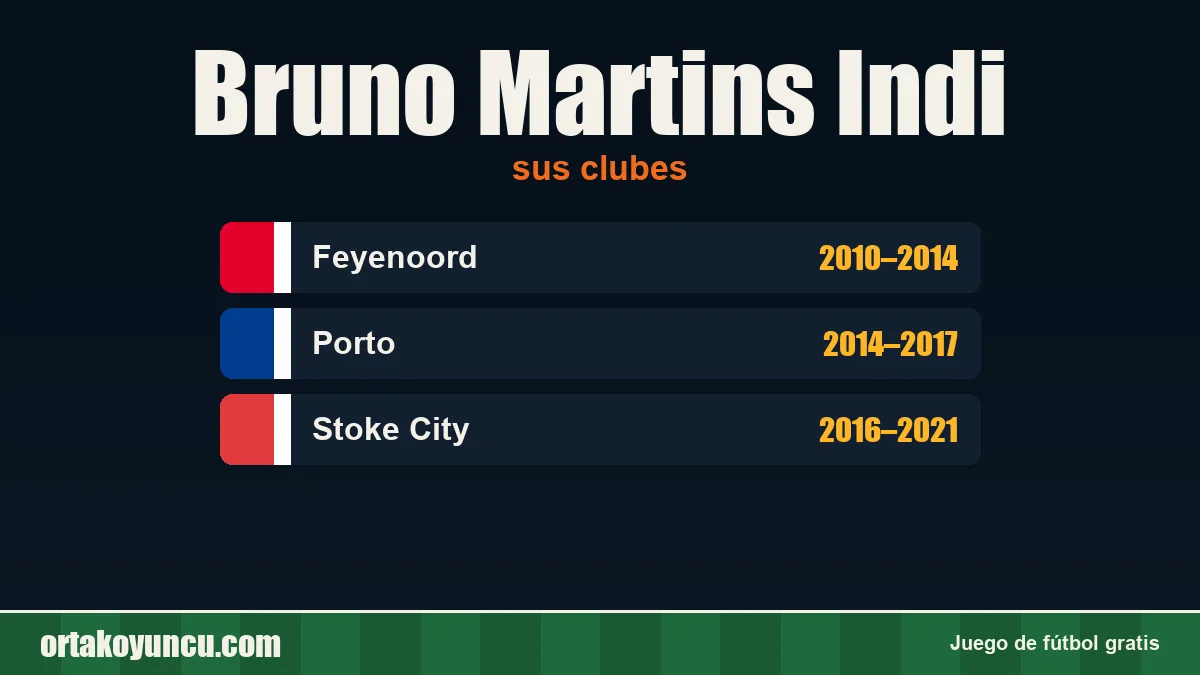 Bruno Martins Indi: clubes y años
