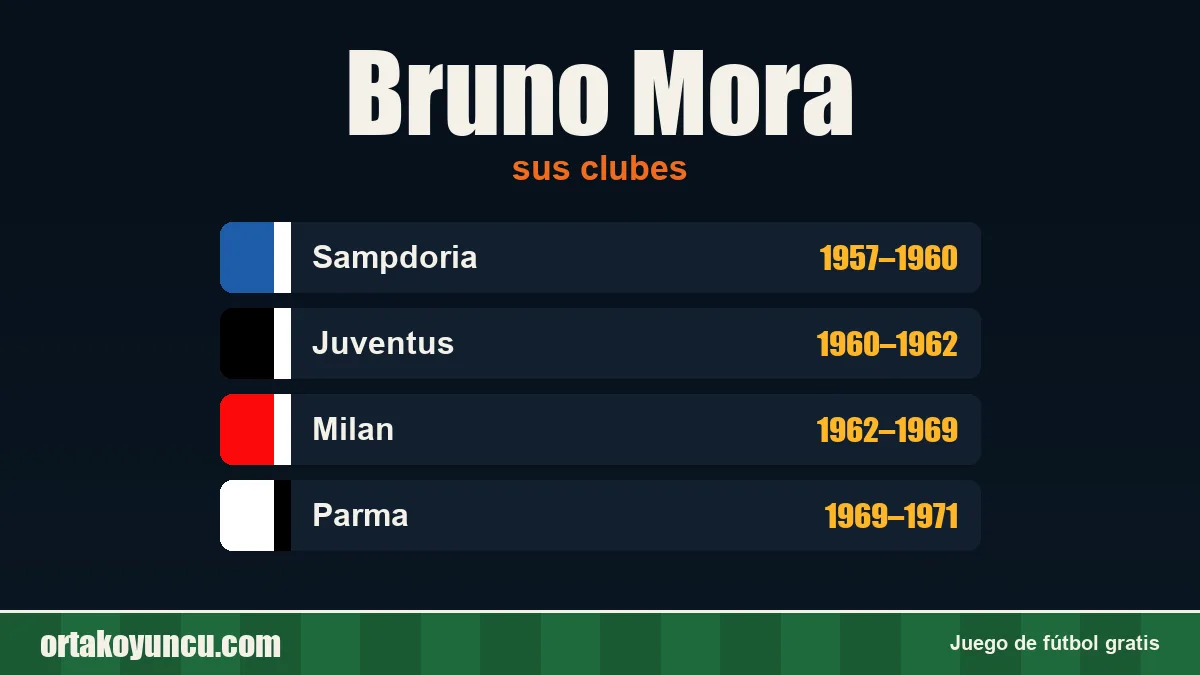 Bruno Mora: clubes y años