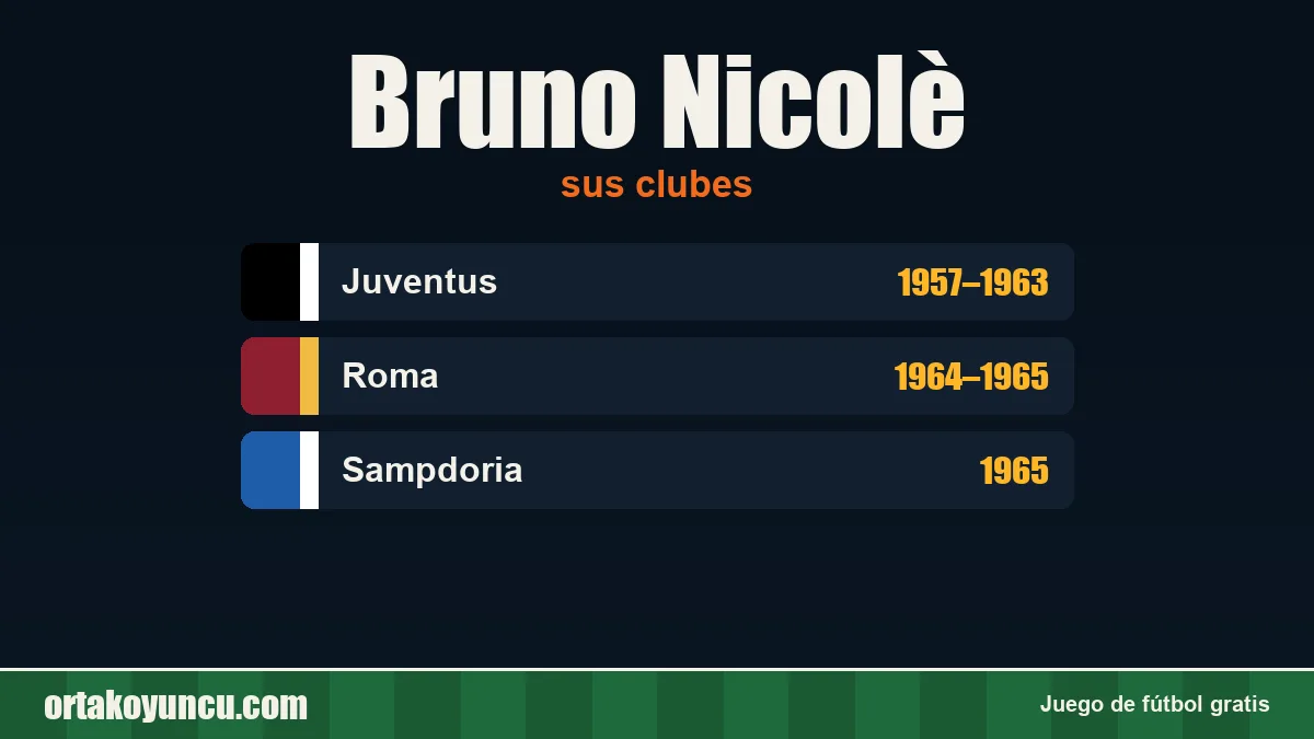 Bruno Nicolè: clubes y años