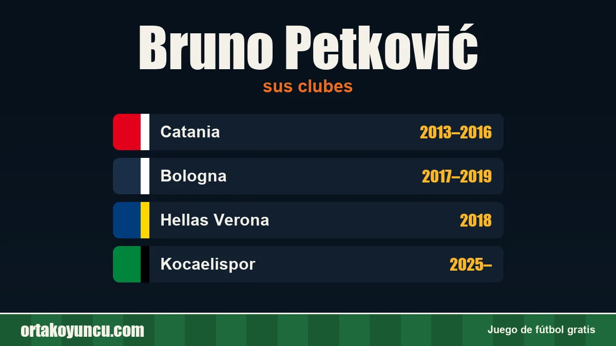 Bruno Petković: clubes y años