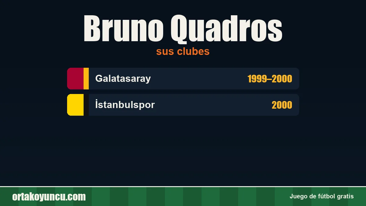 Bruno Quadros: clubes y años
