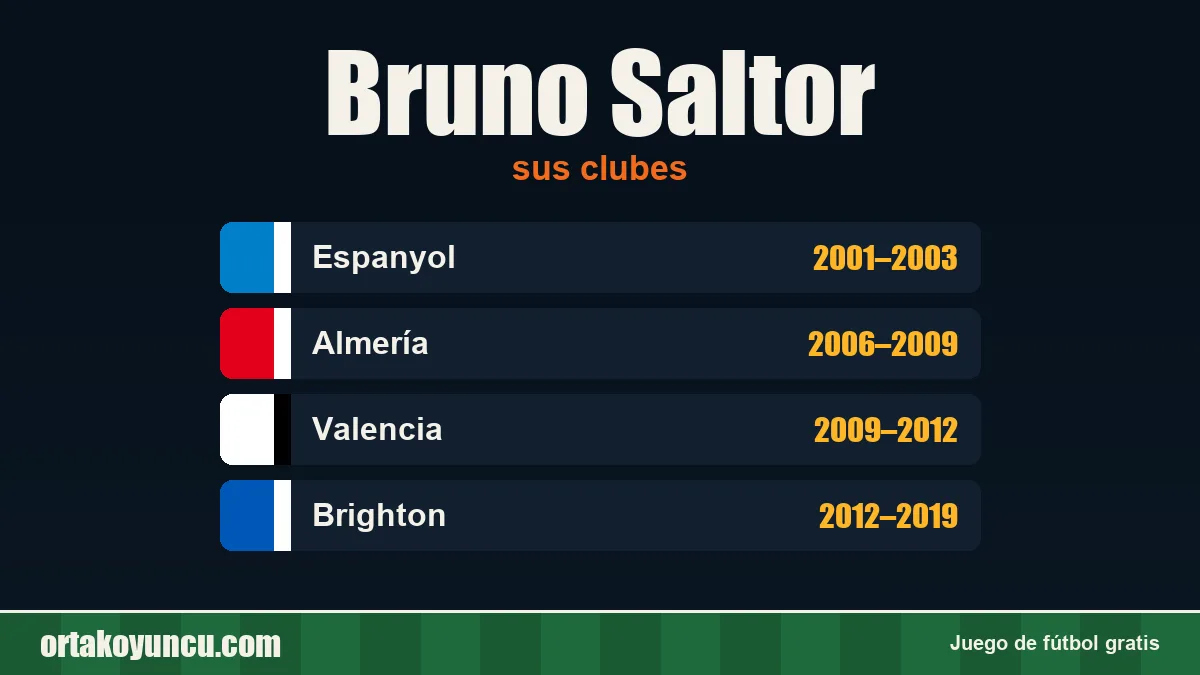 Bruno Saltor: clubes y años