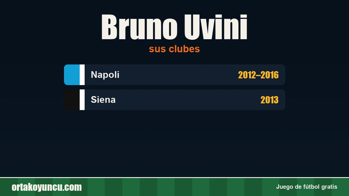Bruno Uvini: clubes y años