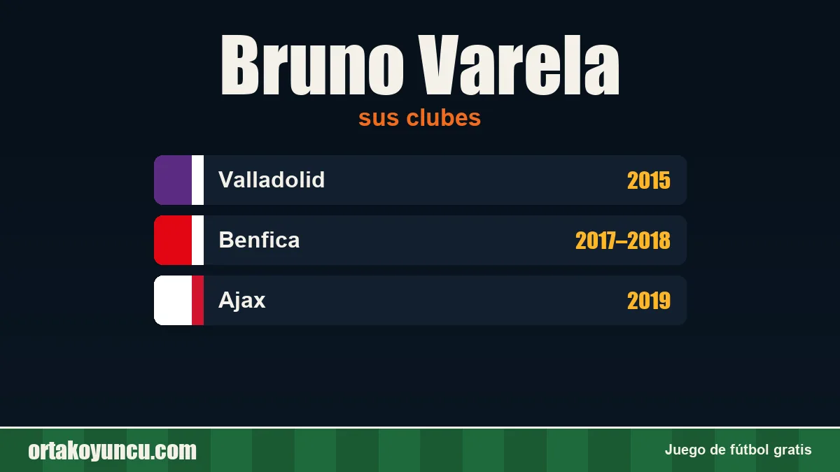 Bruno Varela: clubes y años
