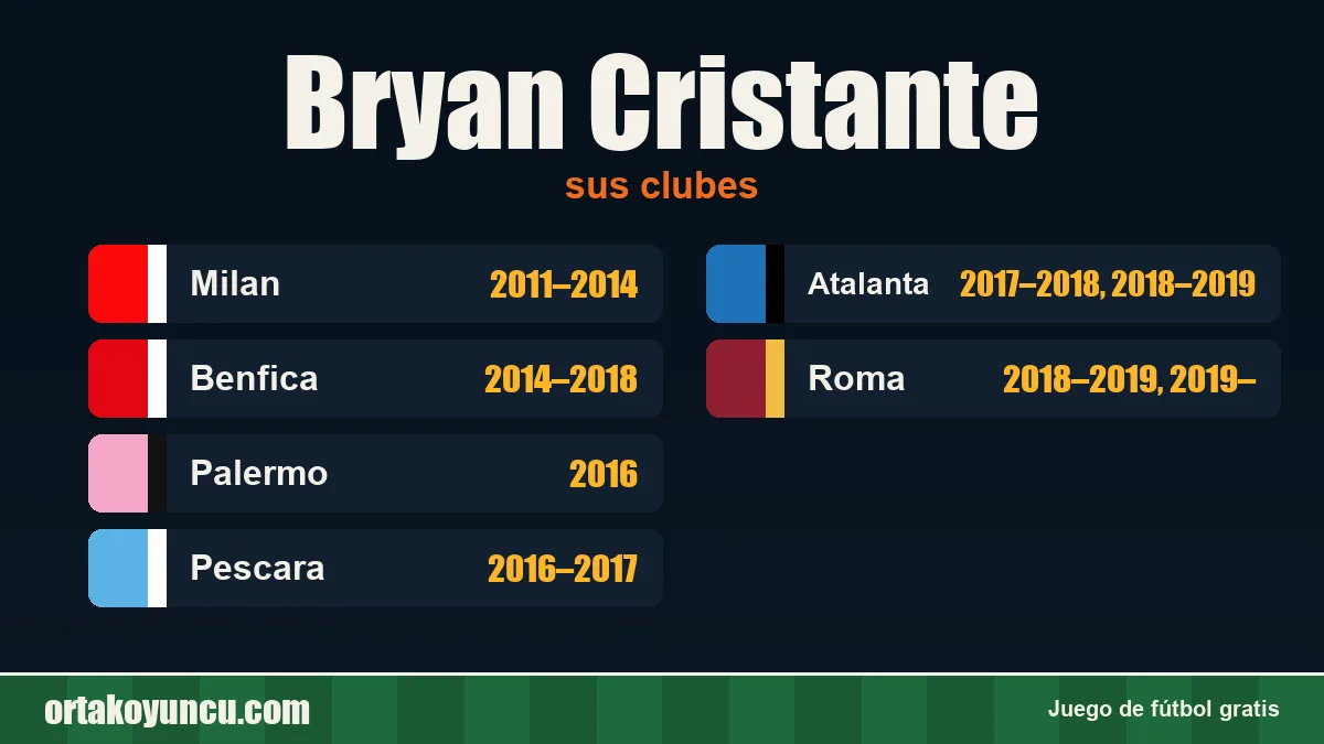 Bryan Cristante: clubes y años