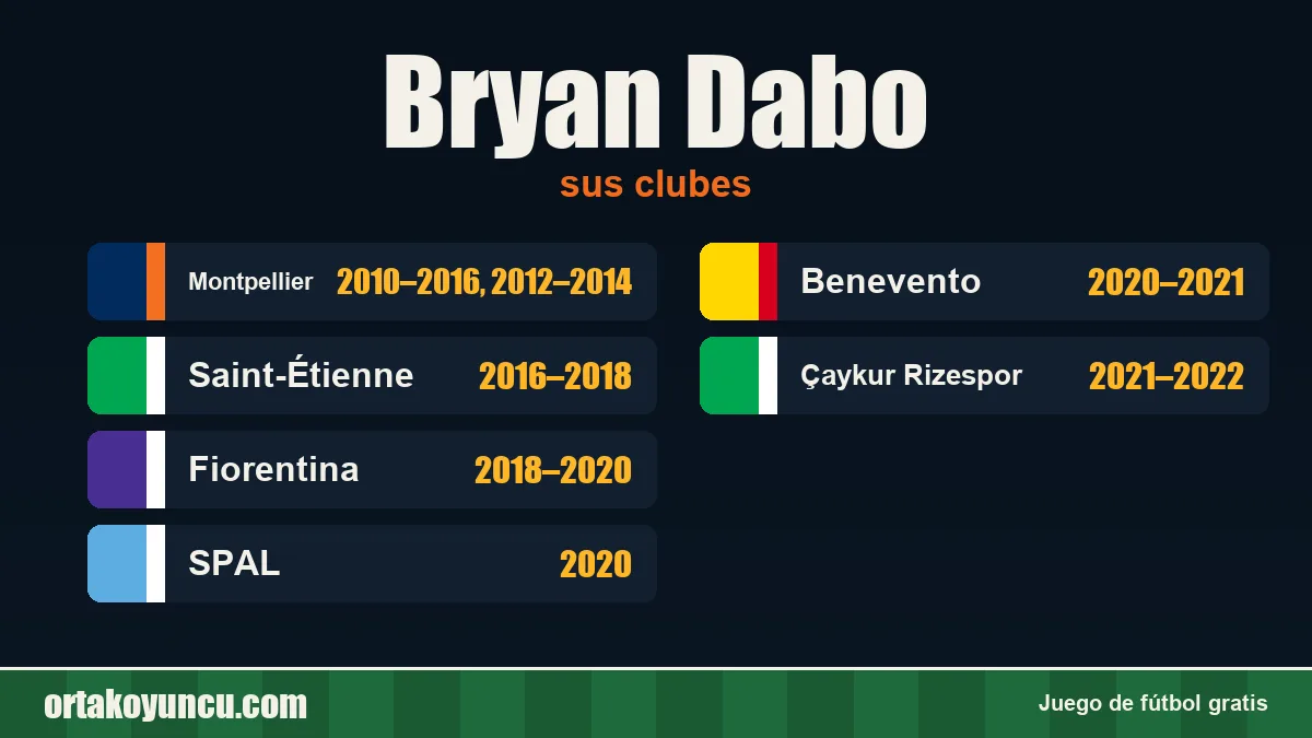 Bryan Dabo: clubes y años