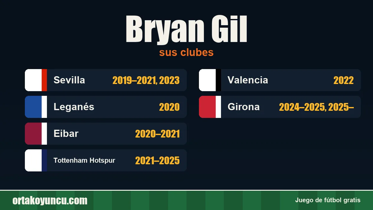 Bryan Gil: clubes y años