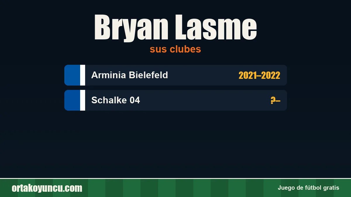 Bryan Lasme: clubes y años