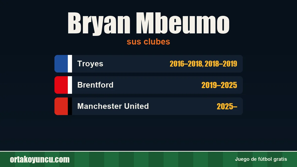 Bryan Mbeumo: clubes y años