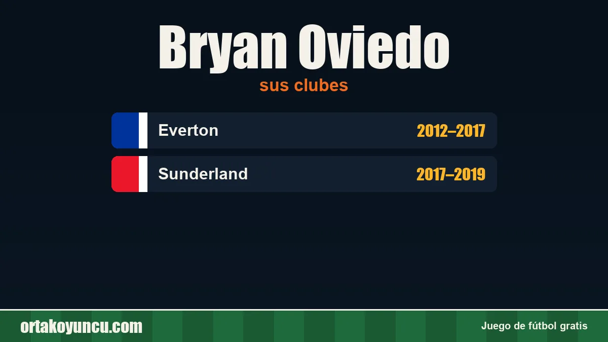 Bryan Oviedo: clubes y años