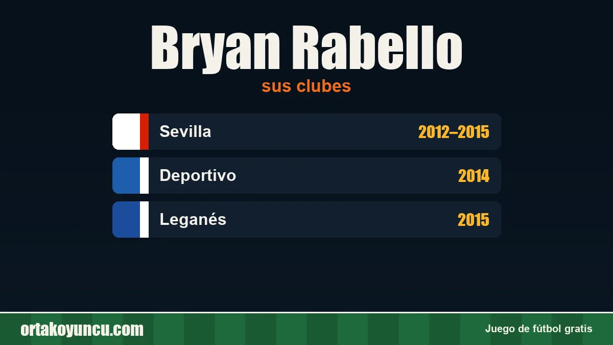 Bryan Rabello: clubes y años
