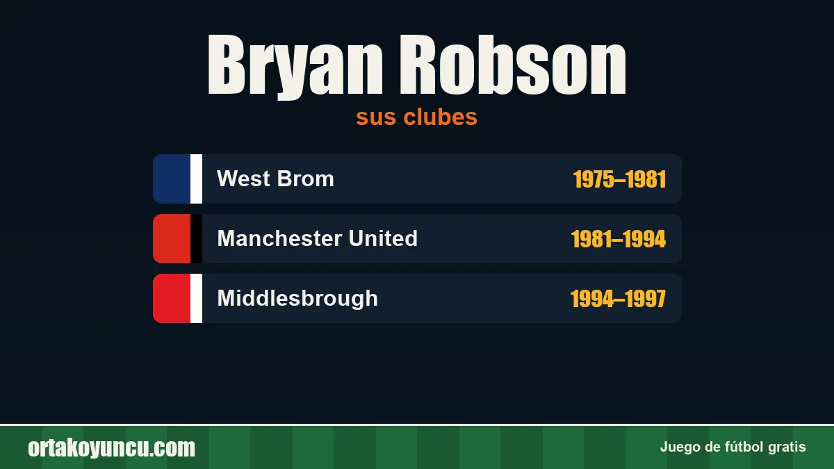 Bryan Robson: clubes y años