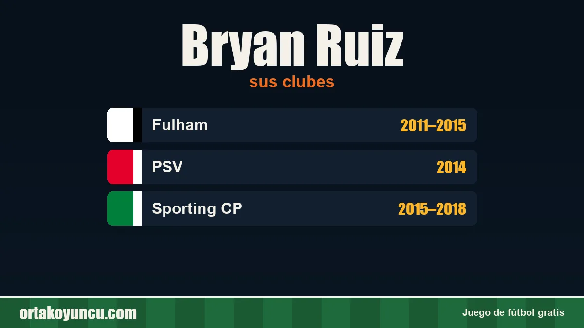 Bryan Ruiz: clubes y años