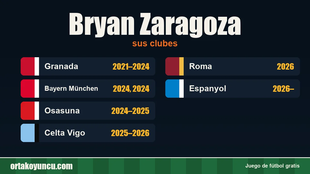 Bryan Zaragoza: clubes y años