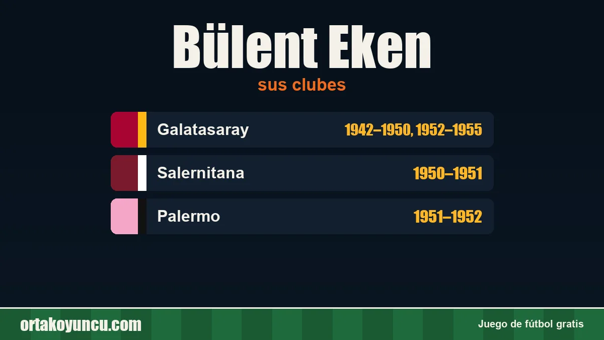 Bülent Eken: clubes y años