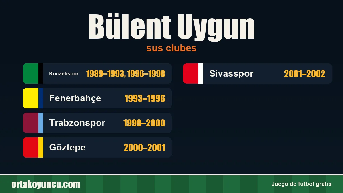 Bülent Uygun: clubes y años